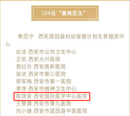 我院醫(yī)療隊(duì)榮獲西安市衛(wèi)健委“最美醫(yī)師團(tuán)隊(duì)”，陳效安、韓星榮獲“最美醫(yī)生”