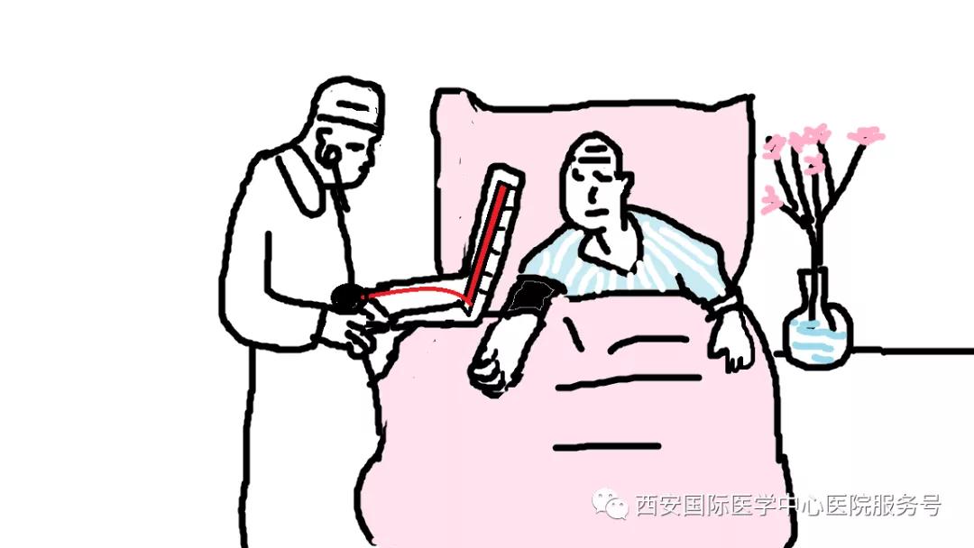 【科普】咋知道得了高血壓？