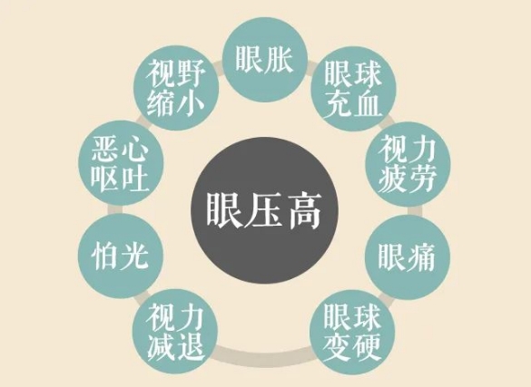 關(guān)燈玩手機(jī)容易誘發(fā)青光眼？