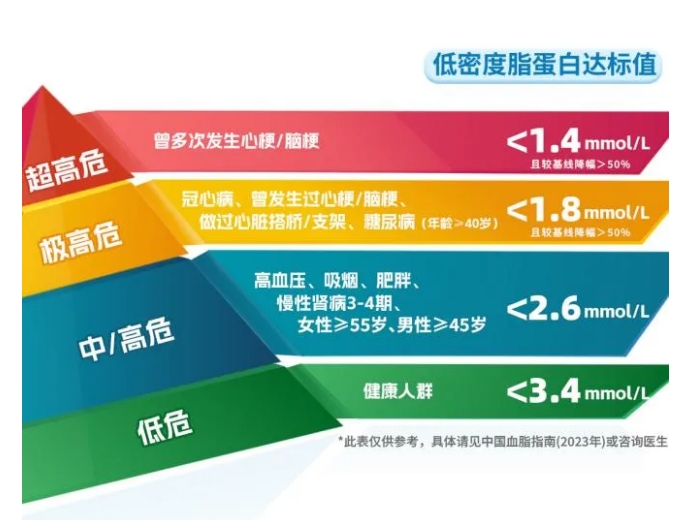 它是心梗的催化劑，但很多人都忽視了……